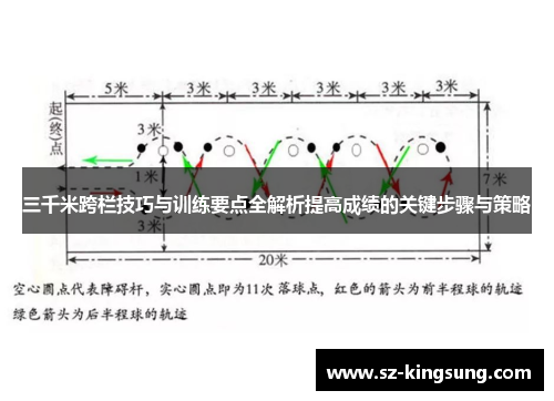 三千米跨栏技巧与训练要点全解析提高成绩的关键步骤与策略