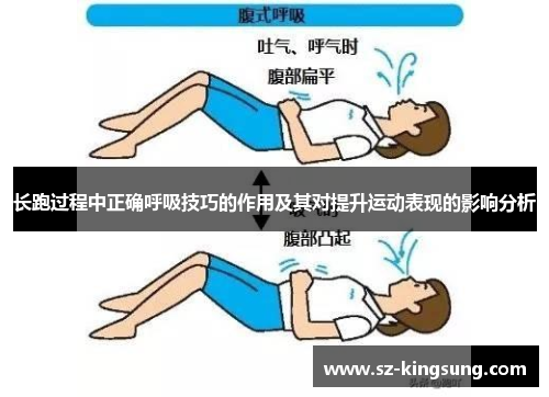 长跑过程中正确呼吸技巧的作用及其对提升运动表现的影响分析